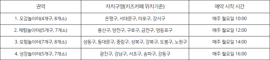 여기저기 서울형 키즈카페 목록 